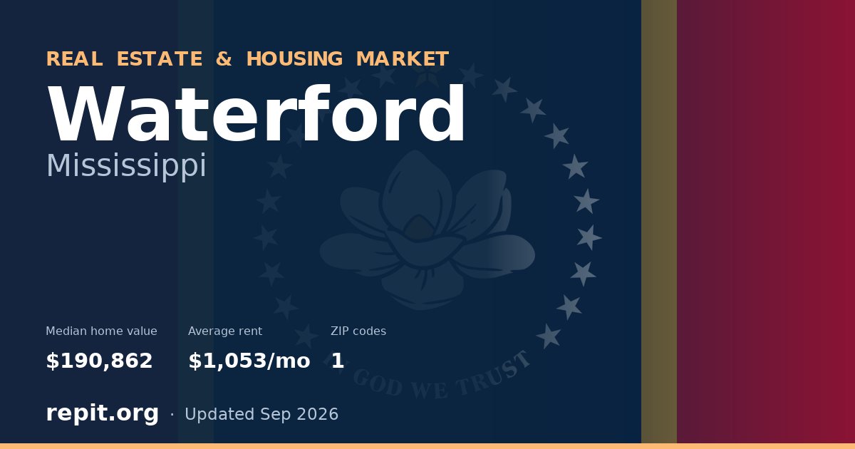 Waterford, MS real estate and housing market — median home value $190,862, average rent $1,053/mo, 1 ZIP code
