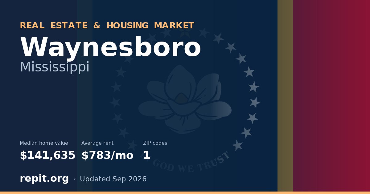 Waynesboro, MS real estate and housing market — median home value $141,635, average rent $783/mo, 1 ZIP code