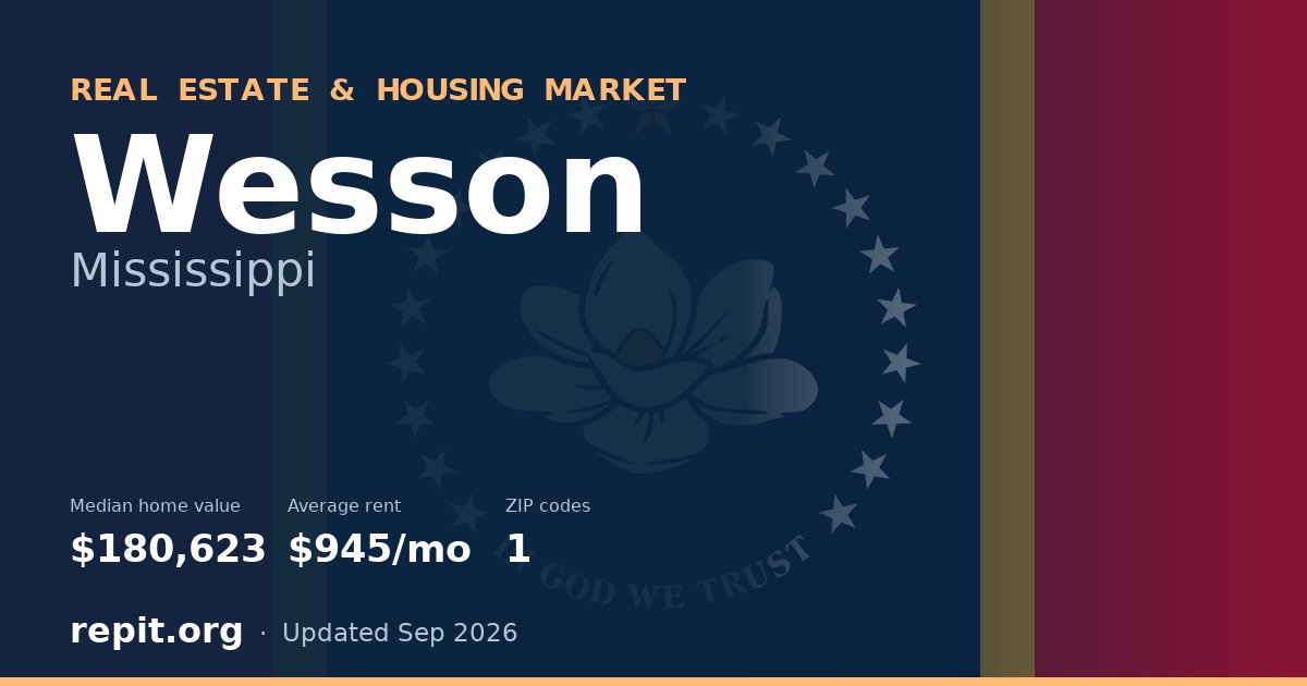 Wesson, MS real estate and housing market — median home value $180,623, average rent $945/mo, 1 ZIP code