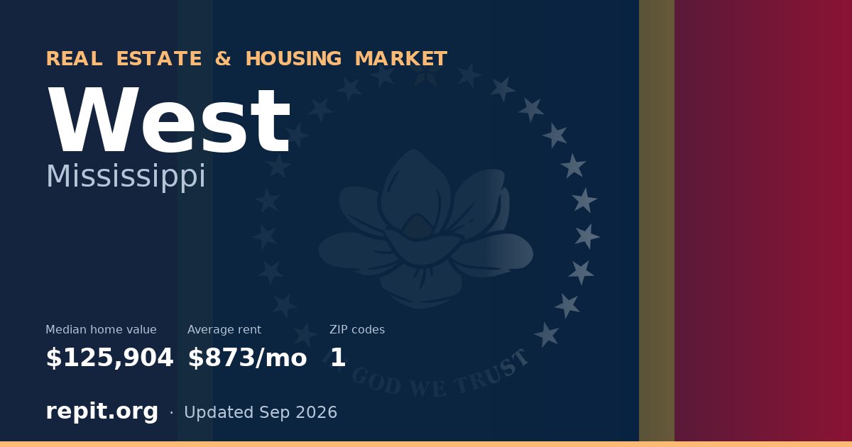 West, MS real estate and housing market — median home value $125,904, average rent $873/mo, 1 ZIP code
