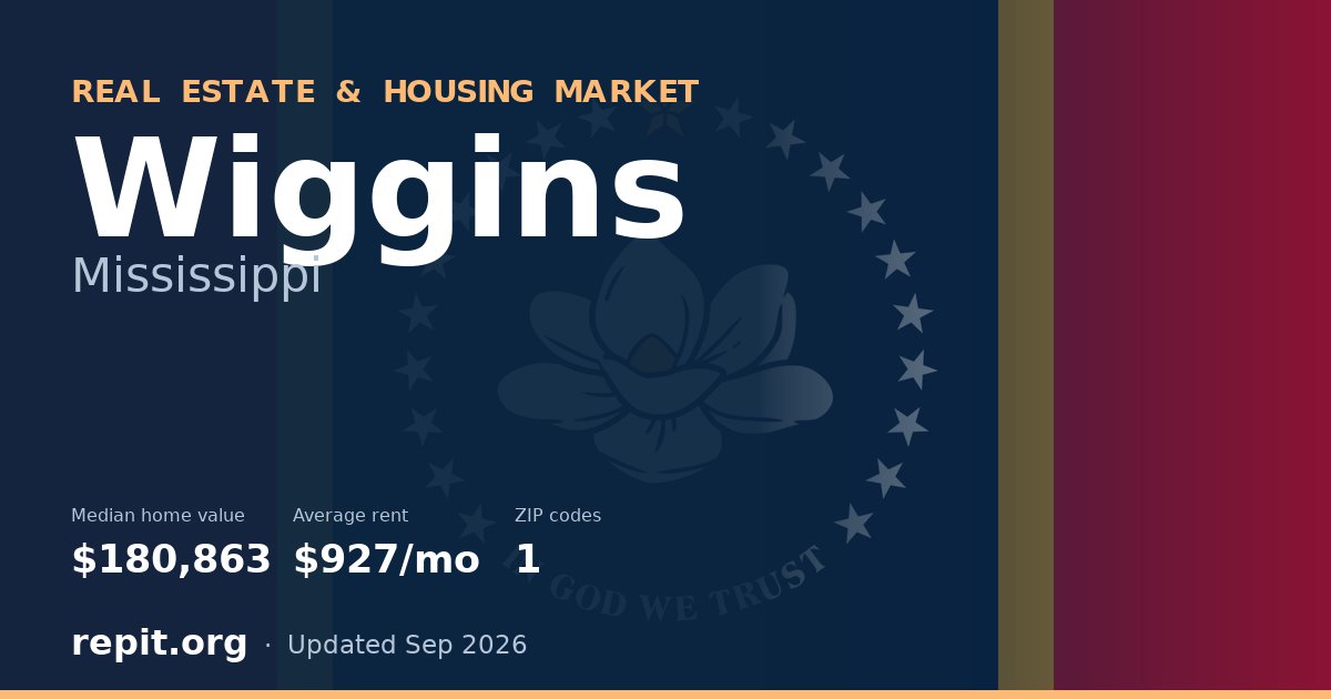 Wiggins, MS real estate and housing market — median home value $180,863, average rent $927/mo, 1 ZIP code