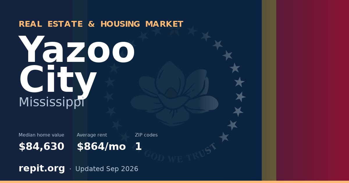 Yazoo City, MS real estate and housing market — median home value $84,630, average rent $864/mo, 1 ZIP code
