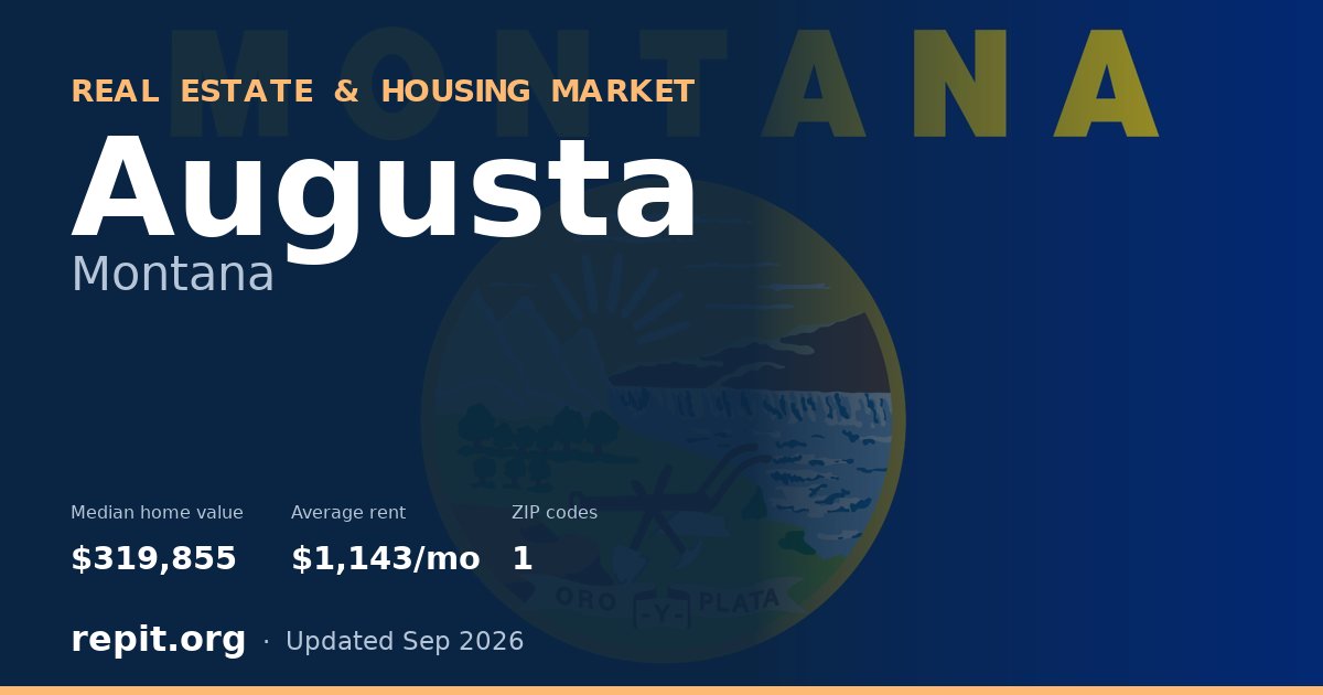 Augusta, MT real estate and housing market — median home value $319,855, average rent $1,143/mo, 1 ZIP code