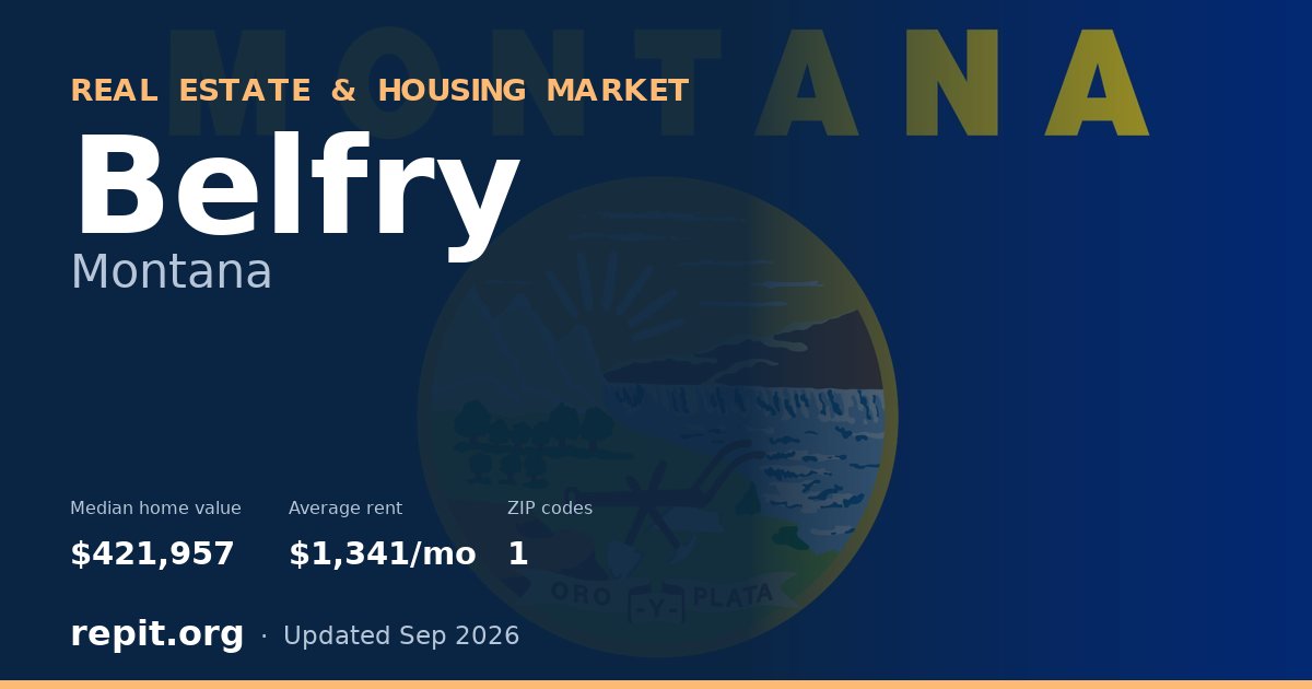Belfry, MT real estate and housing market — median home value $421,957, average rent $1,341/mo, 1 ZIP code