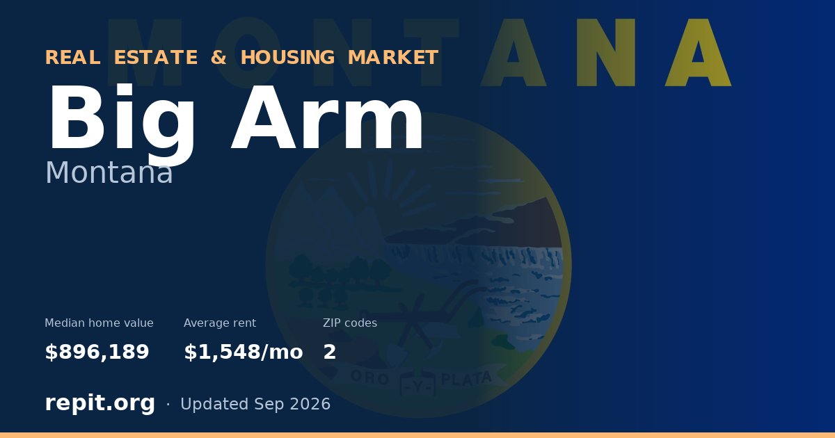 Big Arm, MT real estate and housing market — median home value $896,189, average rent $1,548/mo, 2 ZIP codes