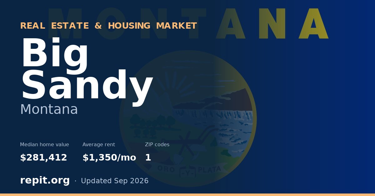 Big Sandy, MT real estate and housing market — median home value $281,412, average rent $1,350/mo, 1 ZIP code