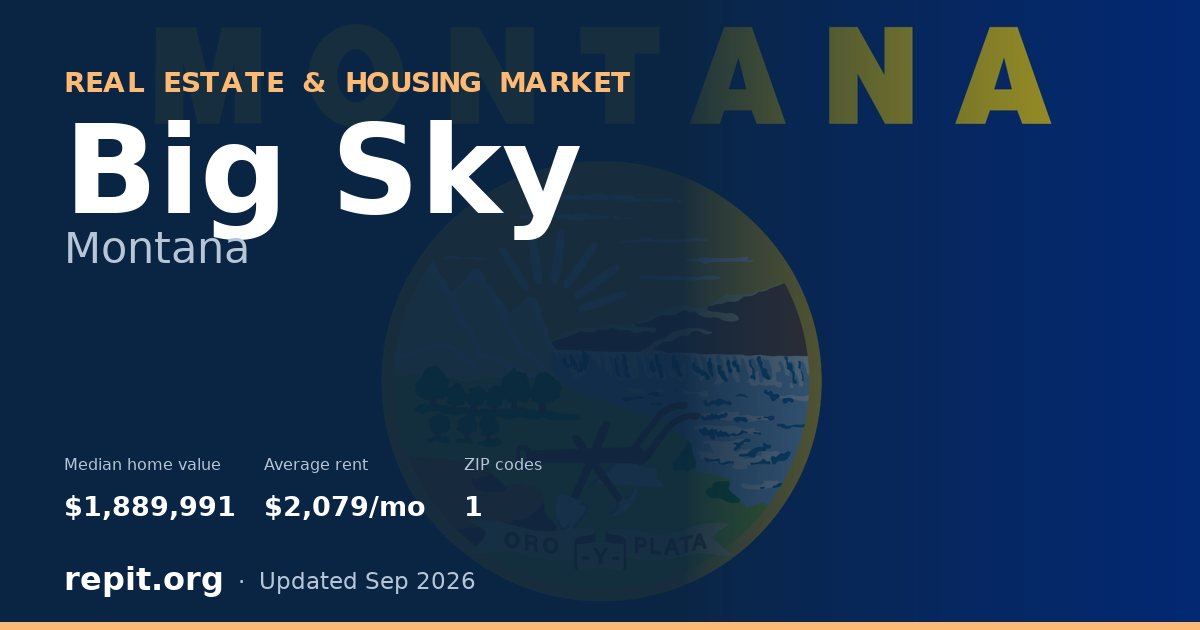 Big Sky, MT real estate and housing market — median home value $1,889,991, average rent $2,079/mo, 1 ZIP code