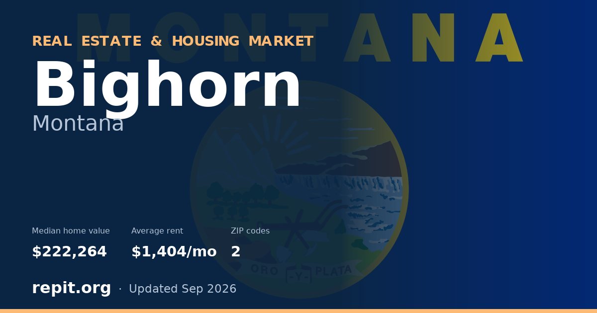 Bighorn, MT real estate and housing market — median home value $222,264, average rent $1,404/mo, 2 ZIP codes