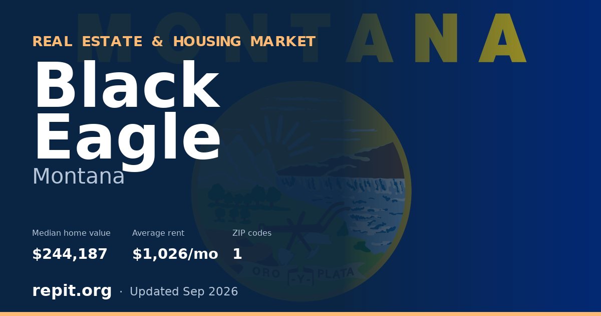 Black Eagle, MT real estate and housing market — median home value $244,187, average rent $1,026/mo, 1 ZIP code