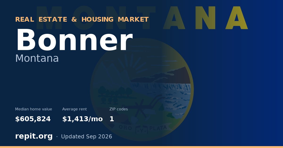 Bonner, MT real estate and housing market — median home value $605,824, average rent $1,413/mo, 1 ZIP code