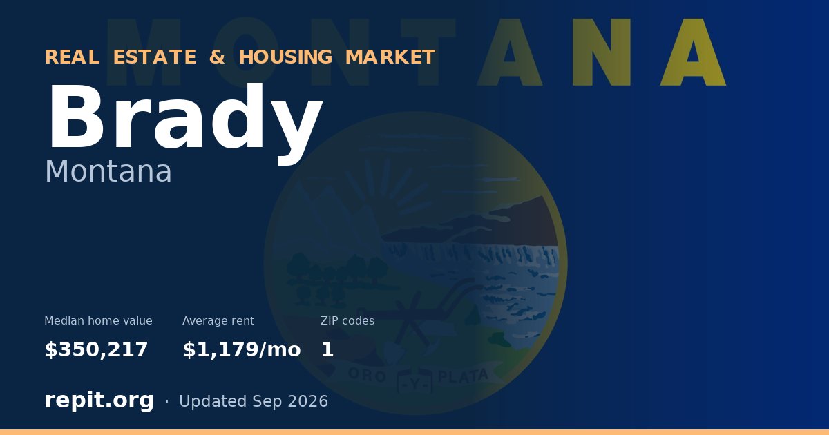 Brady, MT real estate and housing market — median home value $350,217, average rent $1,179/mo, 1 ZIP code