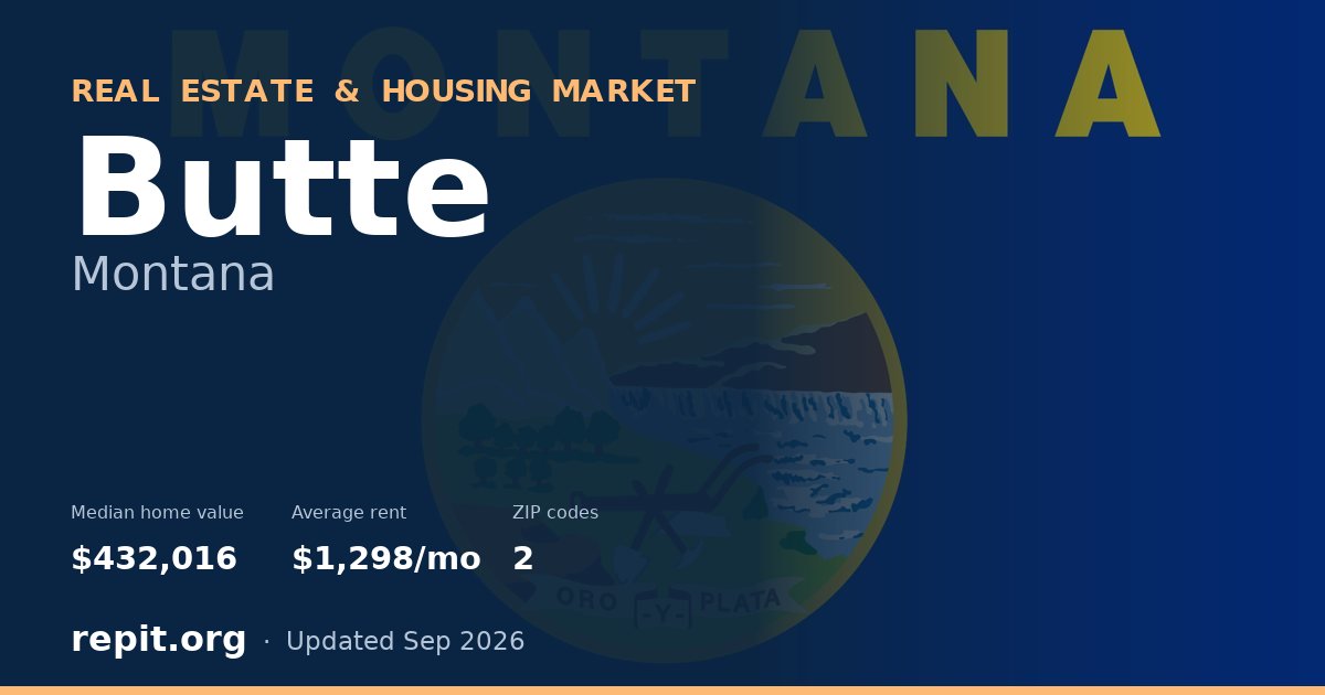 Butte, MT real estate and housing market — median home value $432,016, average rent $1,298/mo, 2 ZIP codes