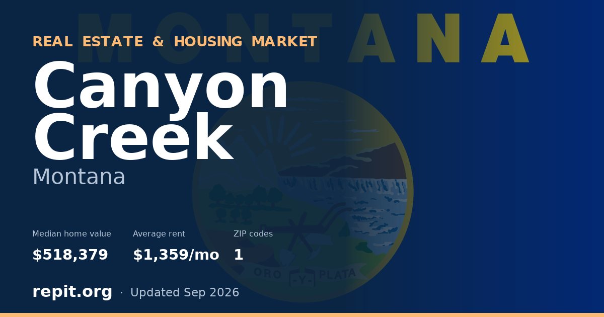 Canyon Creek, MT real estate and housing market — median home value $518,379, average rent $1,359/mo, 1 ZIP code