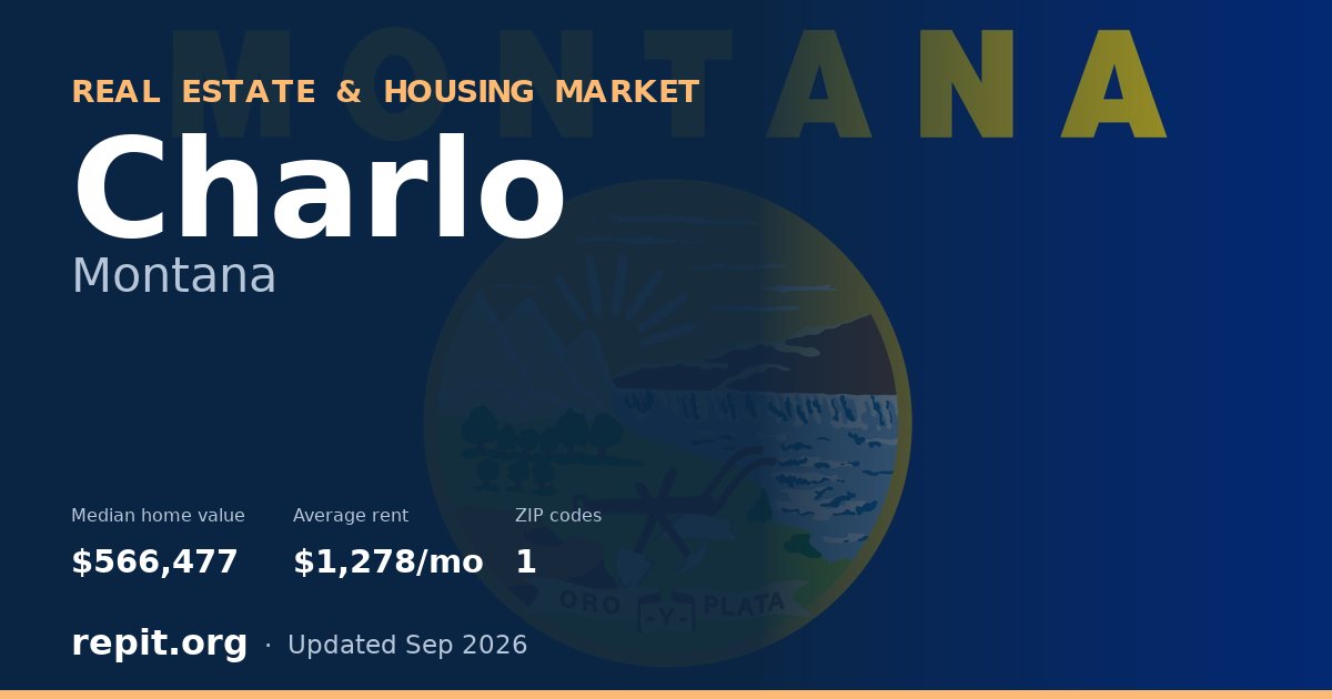 Charlo, MT real estate and housing market — median home value $566,477, average rent $1,278/mo, 1 ZIP code