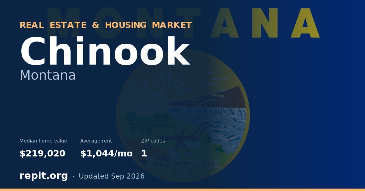Chinook, MT real estate and housing market — median home value $219,020, average rent $1,044/mo, 1 ZIP code