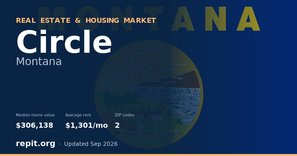 Circle, MT real estate and housing market — median home value $306,138, average rent $1,301/mo, 2 ZIP codes