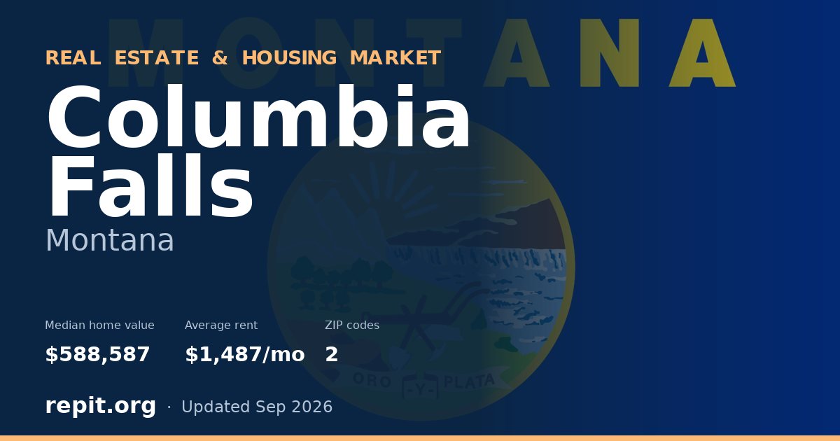 Columbia Falls, MT real estate and housing market — median home value $588,587, average rent $1,487/mo, 2 ZIP codes