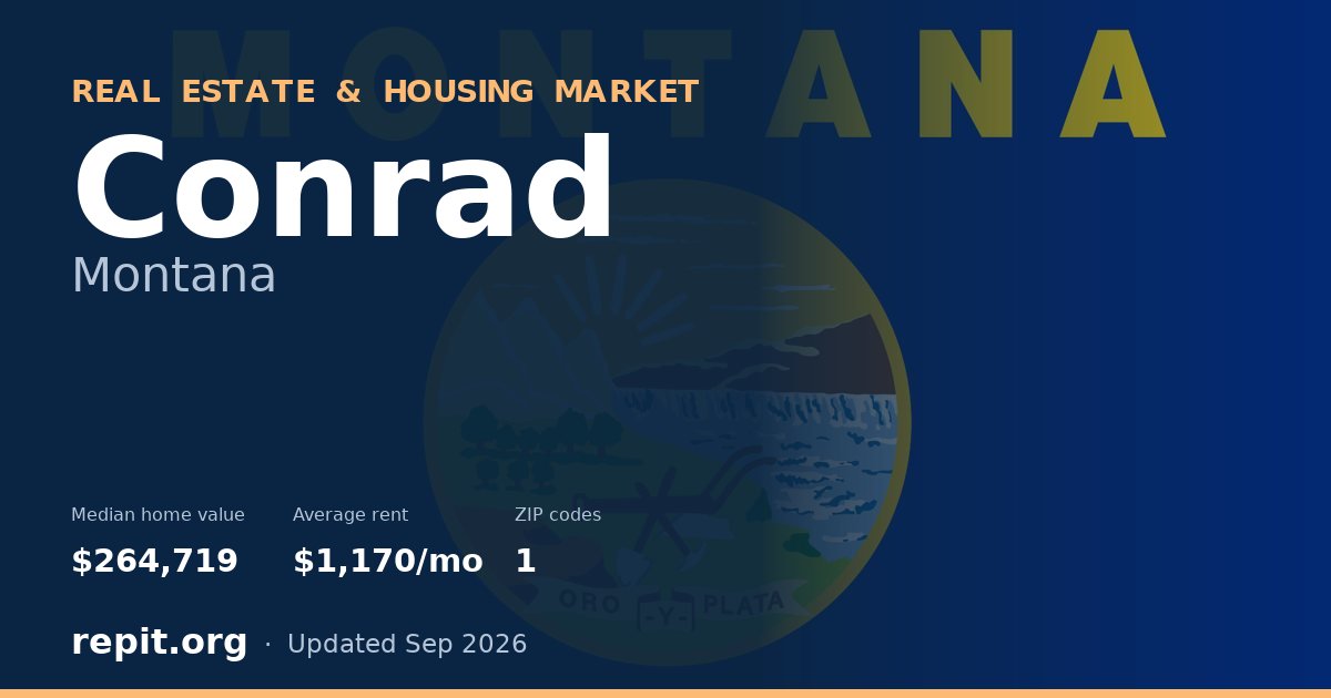Conrad, MT real estate and housing market — median home value $264,719, average rent $1,170/mo, 1 ZIP code