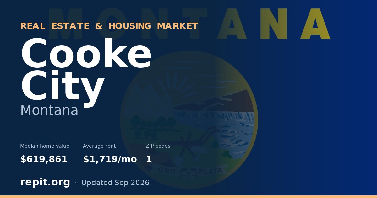 Cooke City, MT real estate and housing market — median home value $619,861, average rent $1,719/mo, 1 ZIP code