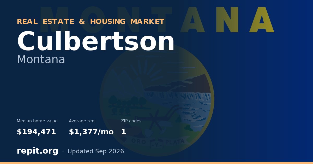 Culbertson, MT real estate and housing market — median home value $194,471, average rent $1,377/mo, 1 ZIP code