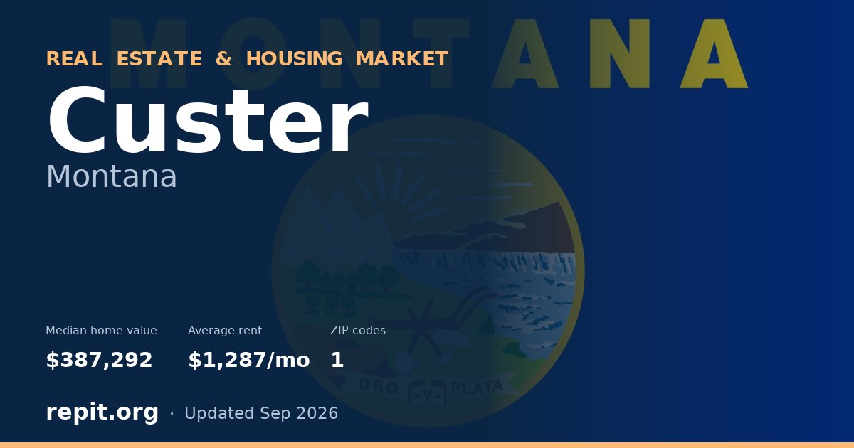 Custer, MT real estate and housing market — median home value $387,292, average rent $1,287/mo, 1 ZIP code