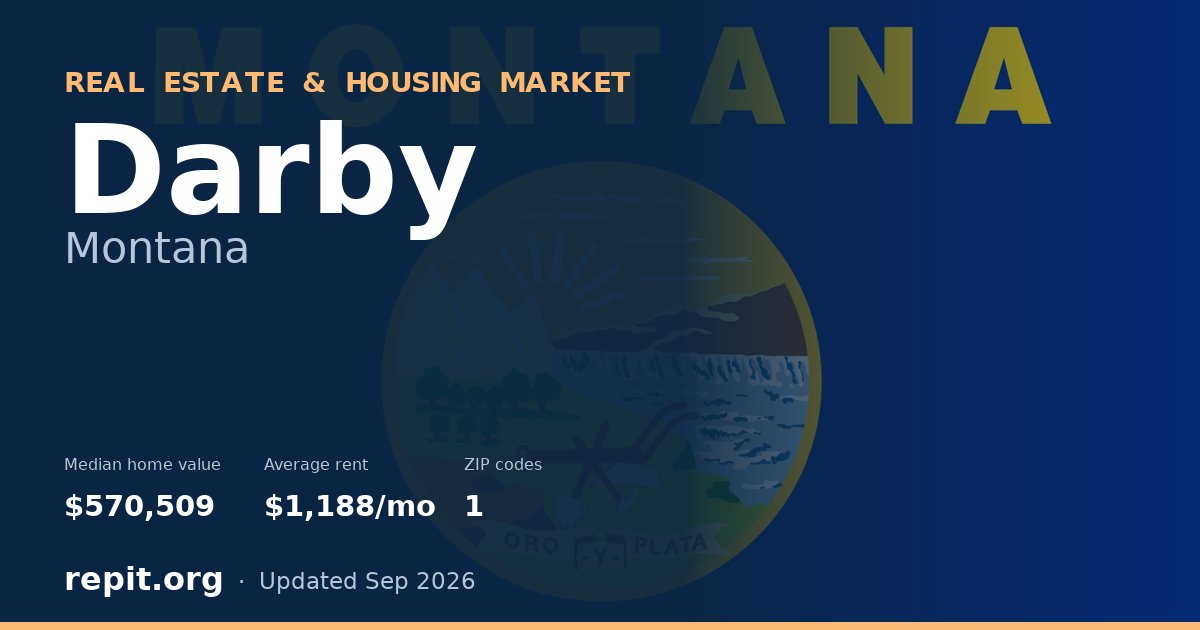 Darby, MT real estate and housing market — median home value $570,509, average rent $1,188/mo, 1 ZIP code