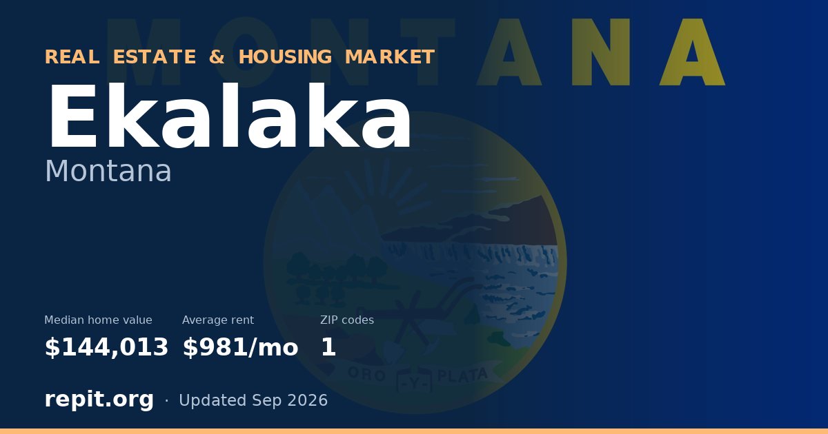 Ekalaka, MT real estate and housing market — median home value $144,013, average rent $981/mo, 1 ZIP code