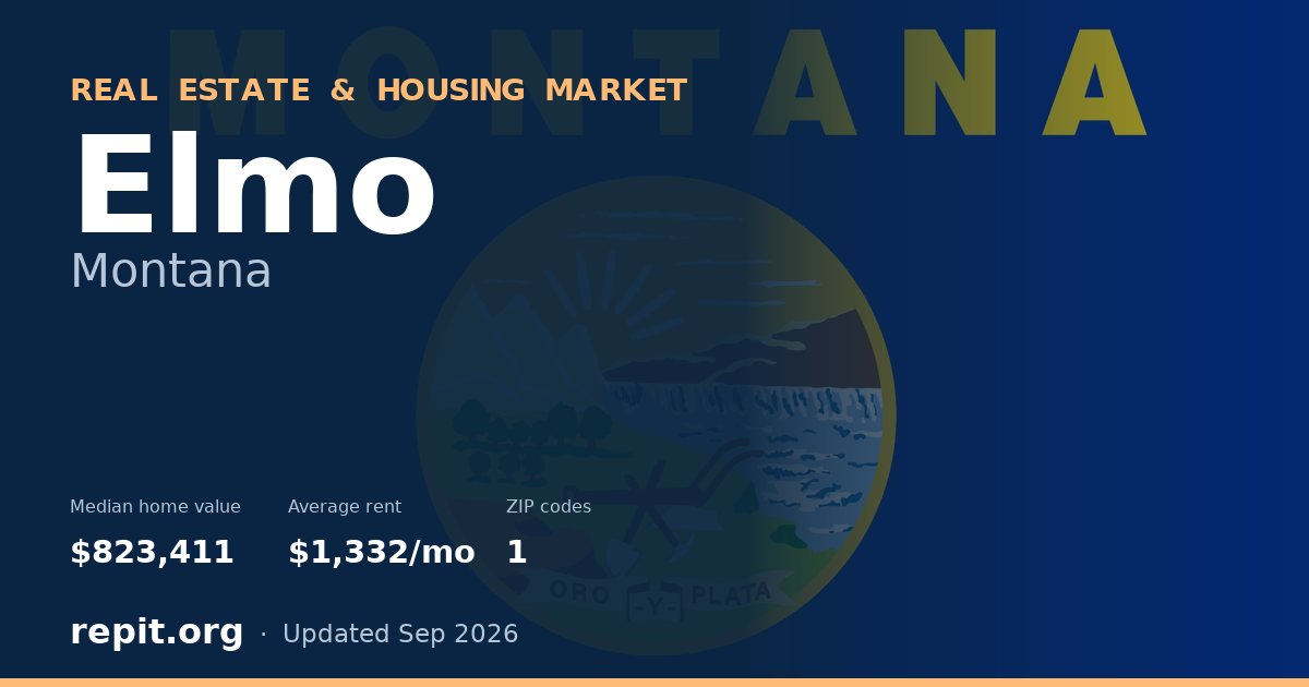 Elmo, MT real estate and housing market — median home value $823,411, average rent $1,332/mo, 1 ZIP code