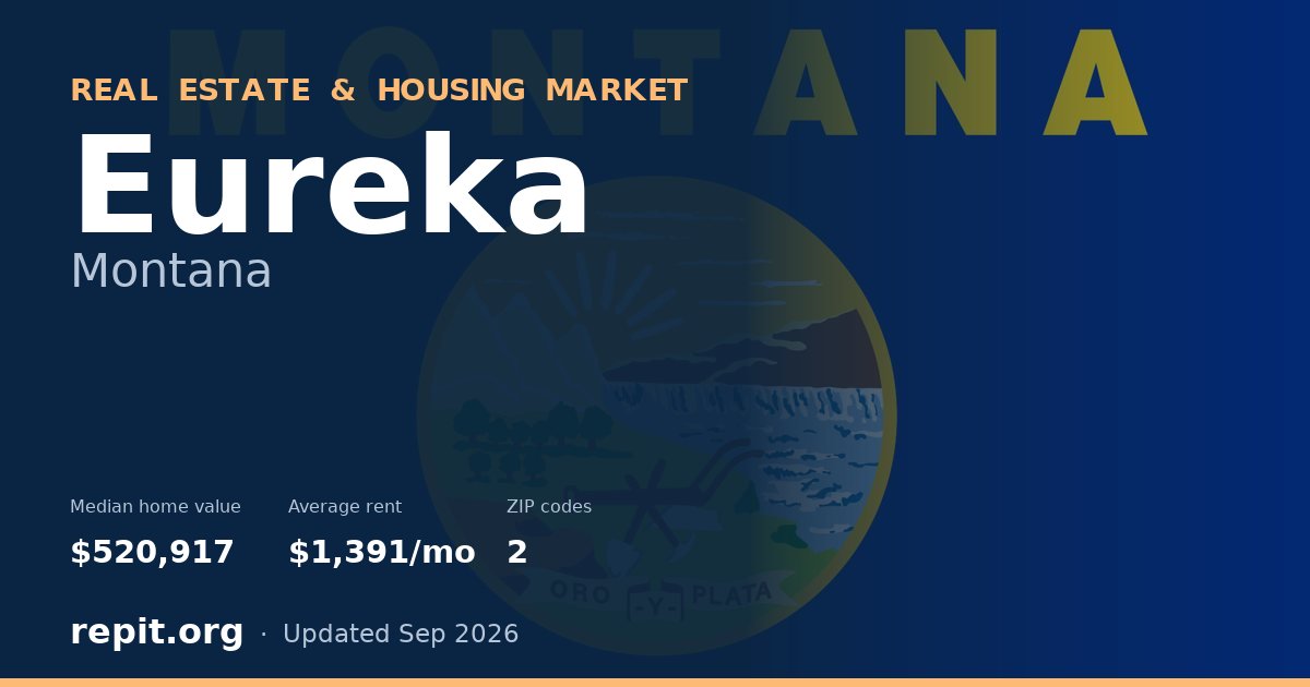 Eureka, MT real estate and housing market — median home value $520,917, average rent $1,391/mo, 2 ZIP codes