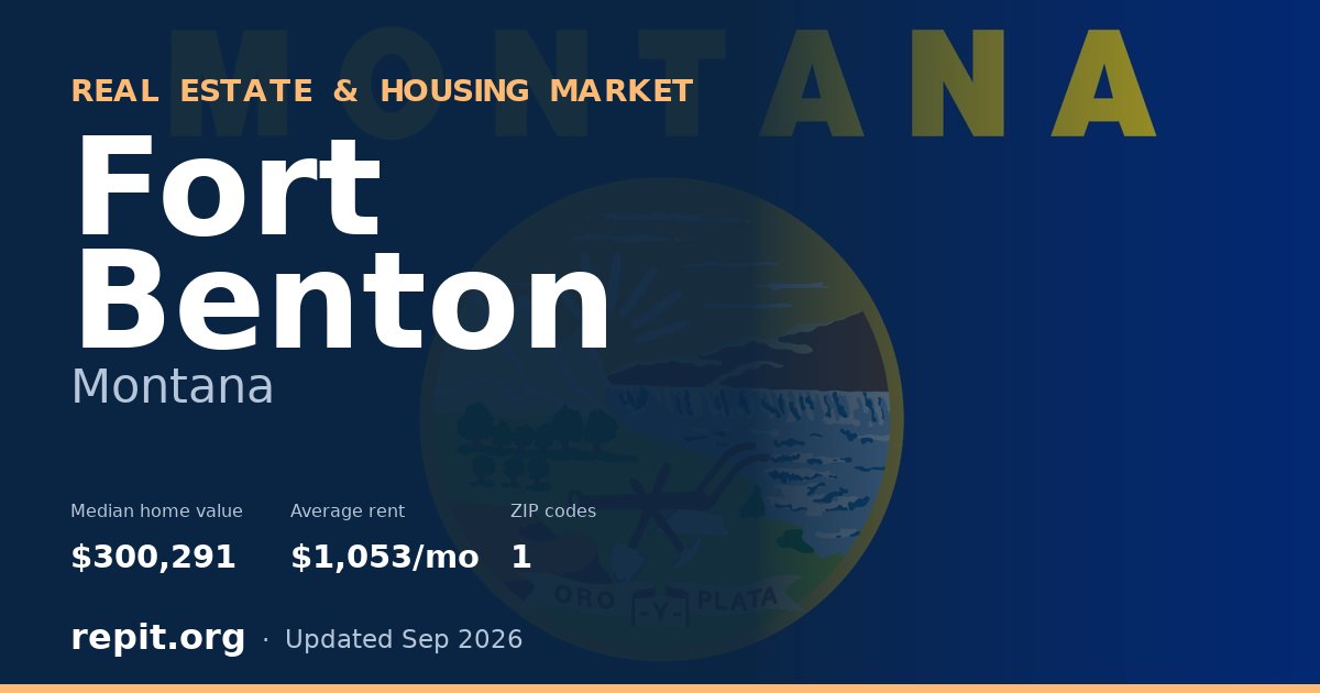 Fort Benton, MT real estate and housing market — median home value $300,291, average rent $1,053/mo, 1 ZIP code