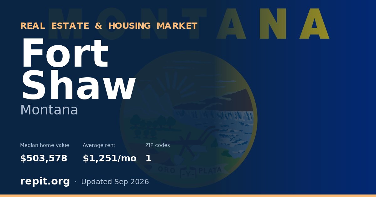 Fort Shaw, MT real estate and housing market — median home value $503,578, average rent $1,251/mo, 1 ZIP code