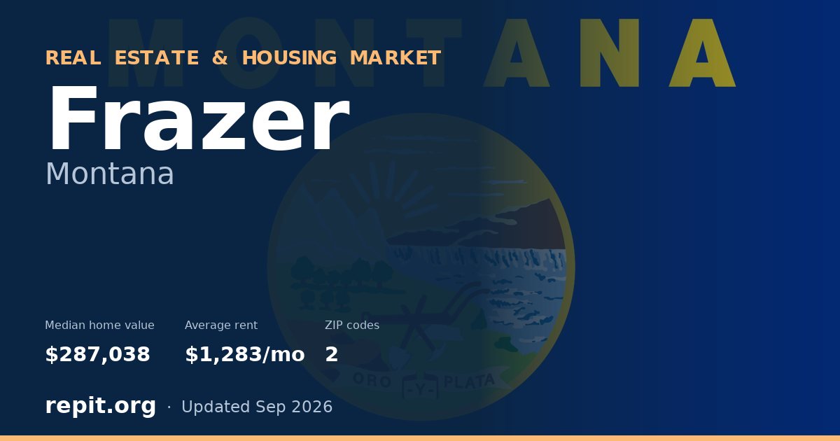 Frazer, MT real estate and housing market — median home value $287,038, average rent $1,283/mo, 2 ZIP codes