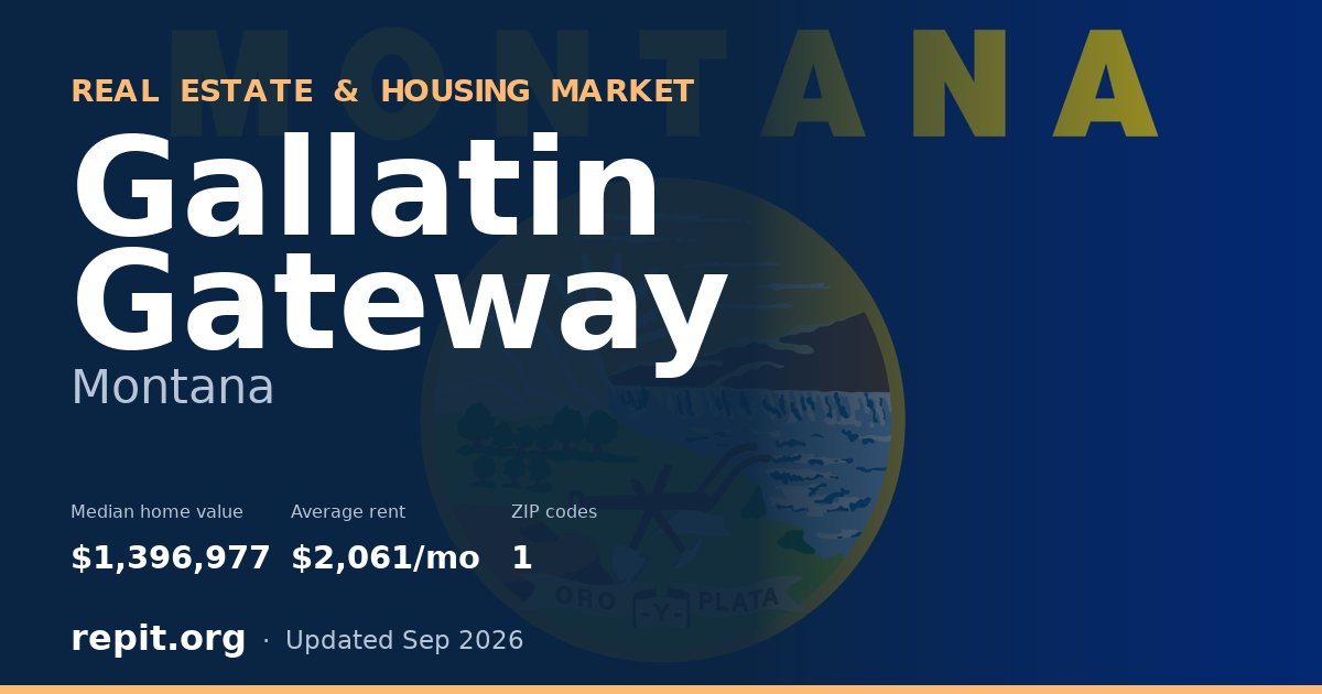 Gallatin Gateway, MT real estate and housing market — median home value $1,396,977, average rent $2,061/mo, 1 ZIP code