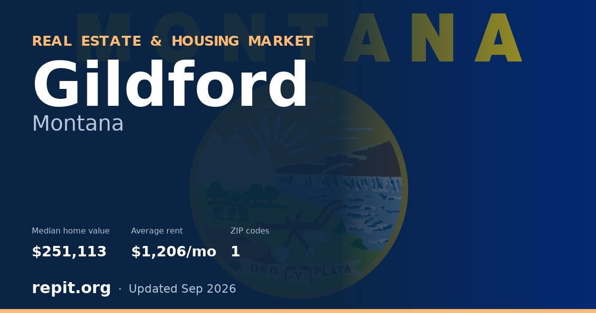 Gildford, MT real estate and housing market — median home value $251,113, average rent $1,206/mo, 1 ZIP code