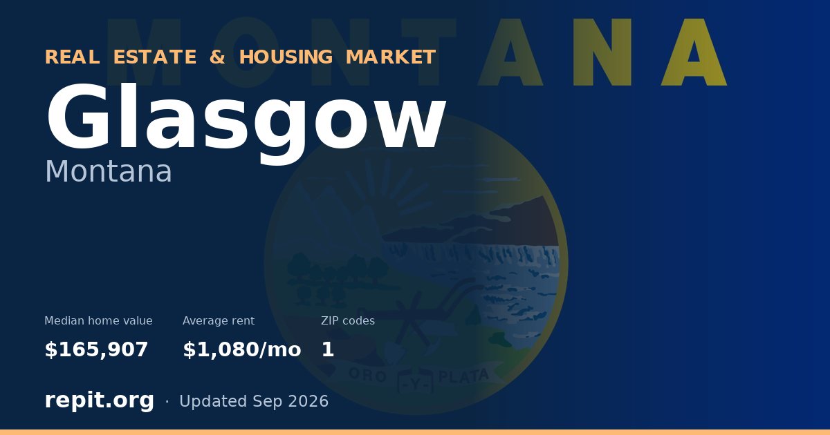 Glasgow, MT real estate and housing market — median home value $165,907, average rent $1,080/mo, 1 ZIP code