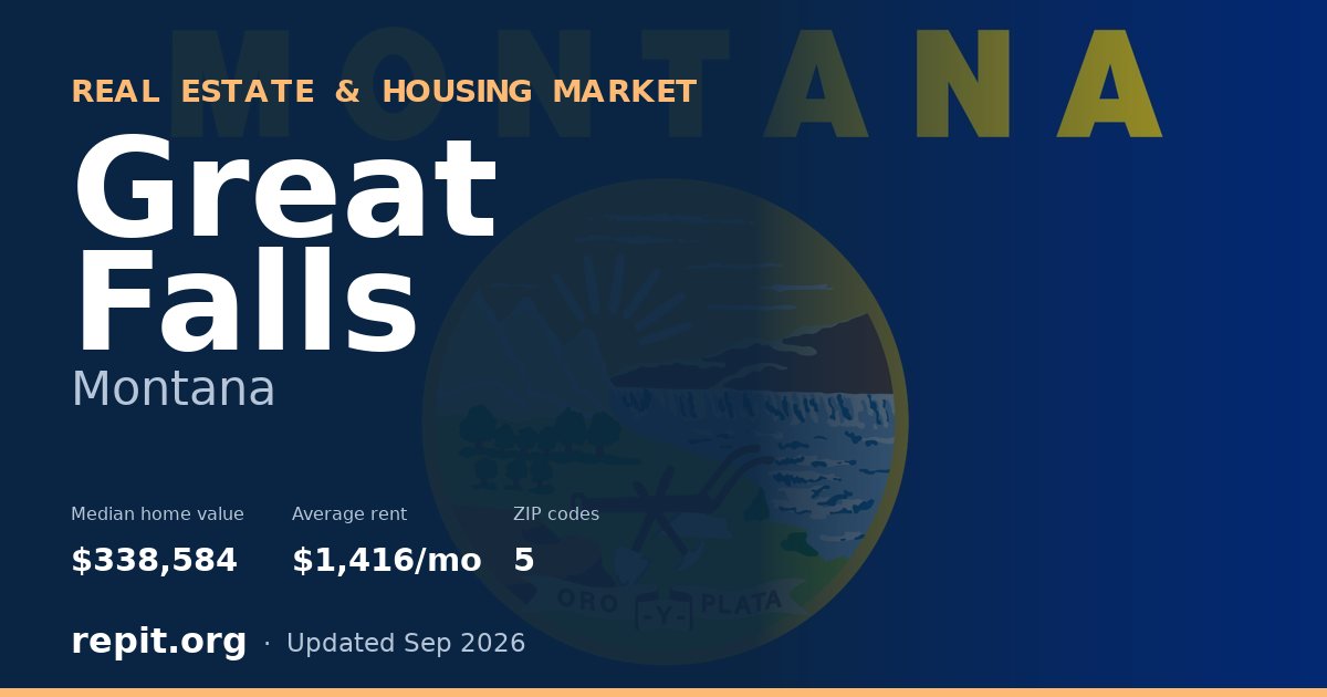 Great Falls, MT real estate and housing market — median home value $338,584, average rent $1,416/mo, 5 ZIP codes