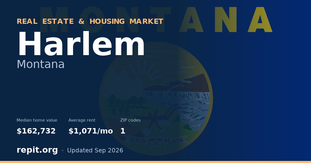 Harlem, MT real estate and housing market — median home value $162,732, average rent $1,071/mo, 1 ZIP code
