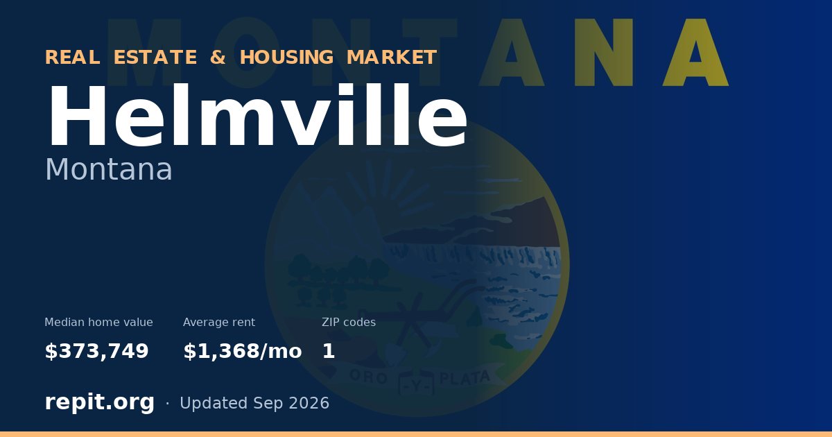 Helmville, MT real estate and housing market — median home value $373,749, average rent $1,368/mo, 1 ZIP code