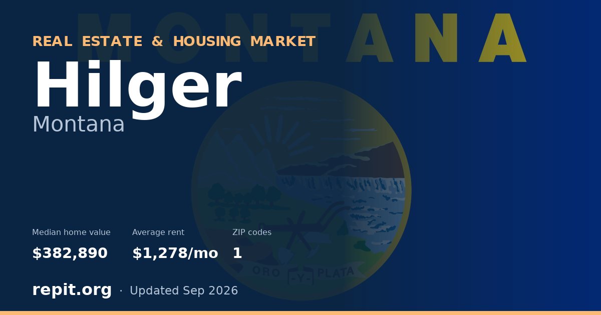 Hilger, MT real estate and housing market — median home value $382,890, average rent $1,278/mo, 1 ZIP code
