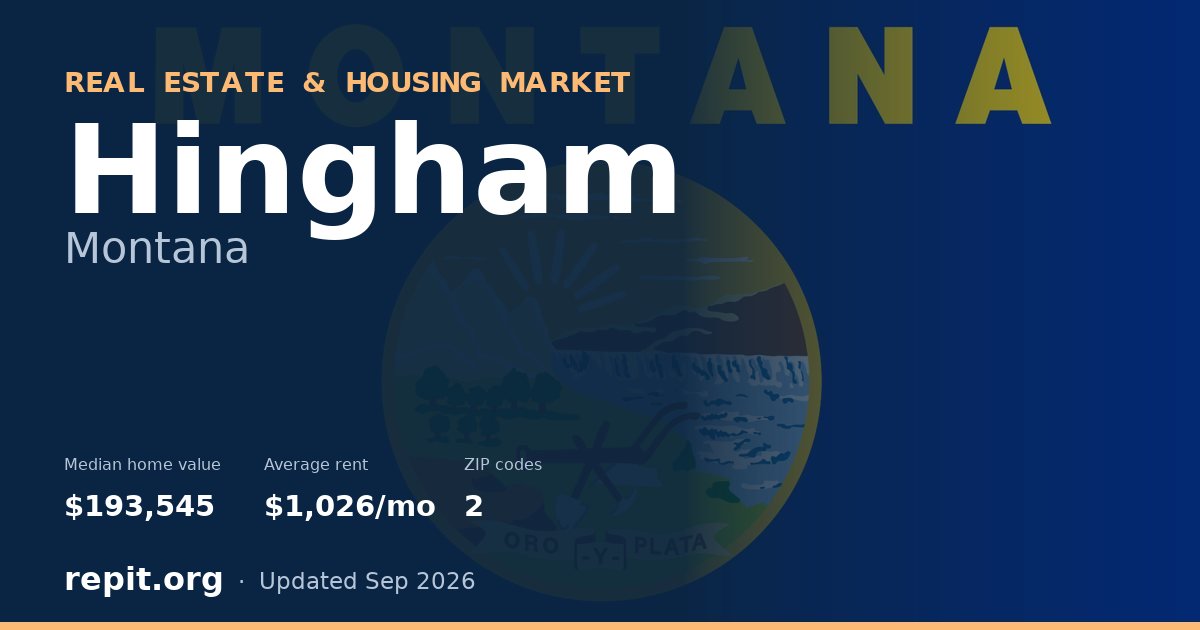 Hingham, MT real estate and housing market — median home value $193,545, average rent $1,026/mo, 2 ZIP codes
