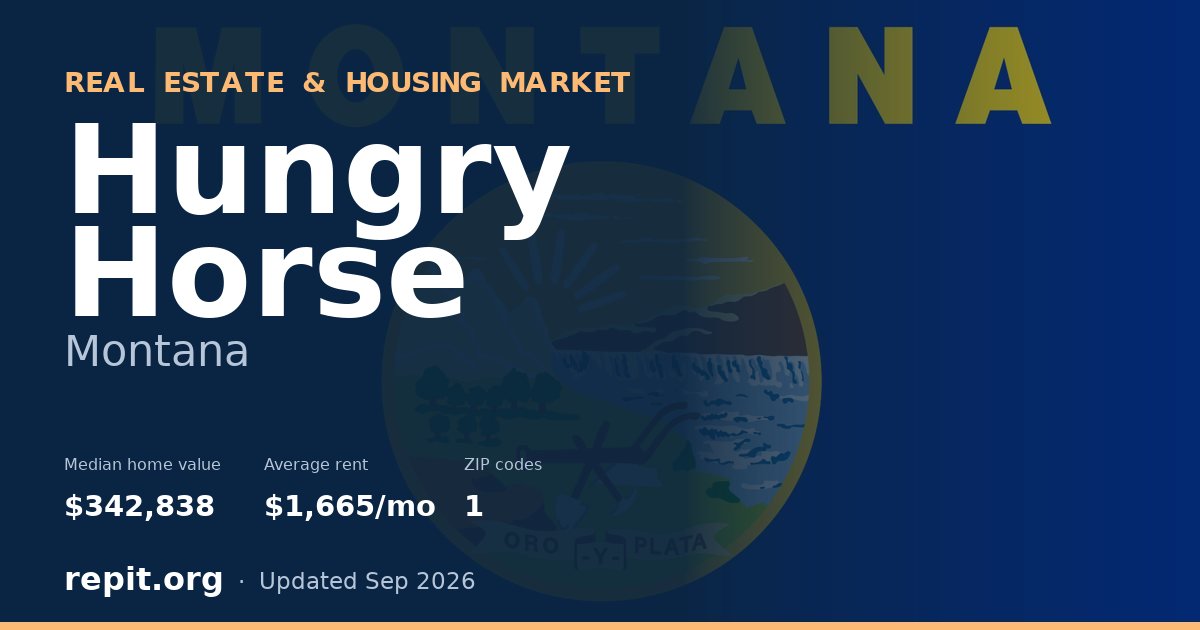 Hungry Horse, MT real estate and housing market — median home value $342,838, average rent $1,665/mo, 1 ZIP code