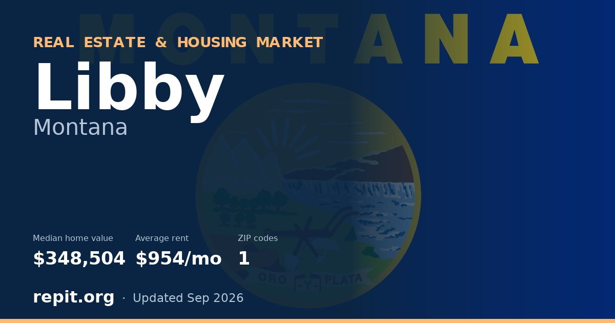 Libby, MT real estate and housing market — median home value $348,504, average rent $954/mo, 1 ZIP code