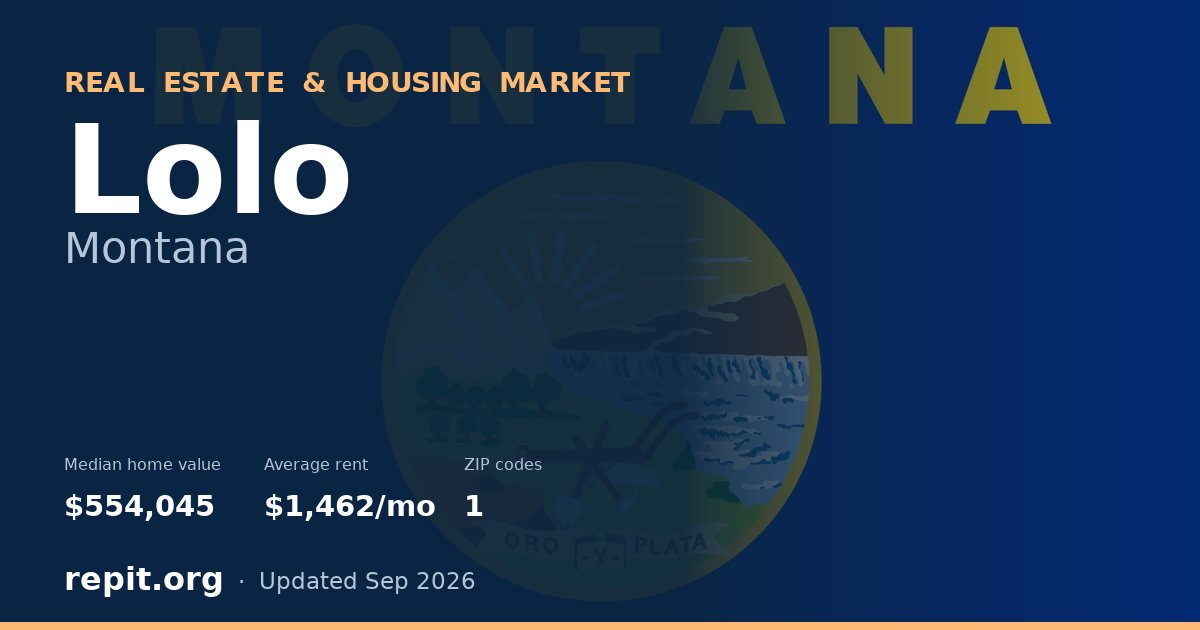 Lolo, MT real estate and housing market — median home value $554,045, average rent $1,462/mo, 1 ZIP code
