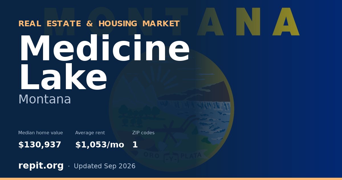 Medicine Lake, MT real estate and housing market — median home value $130,937, average rent $1,053/mo, 1 ZIP code
