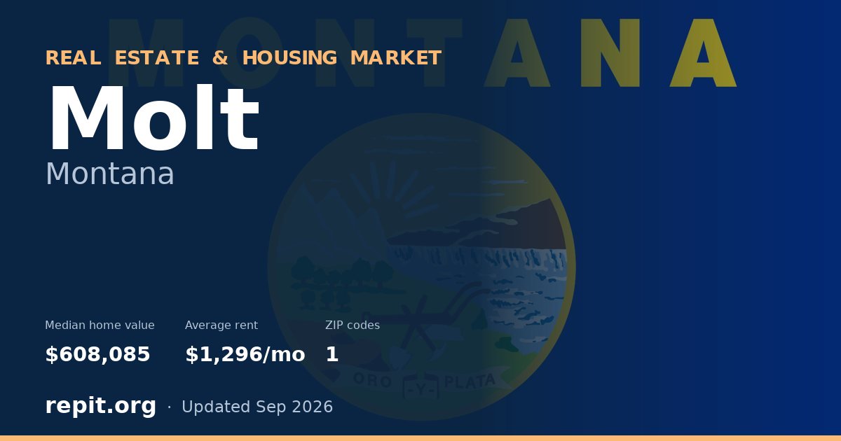 Molt, MT real estate and housing market — median home value $608,085, average rent $1,296/mo, 1 ZIP code