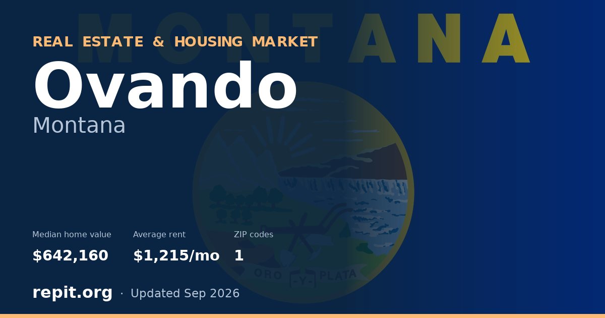 Ovando, MT real estate and housing market — median home value $642,160, average rent $1,215/mo, 1 ZIP code