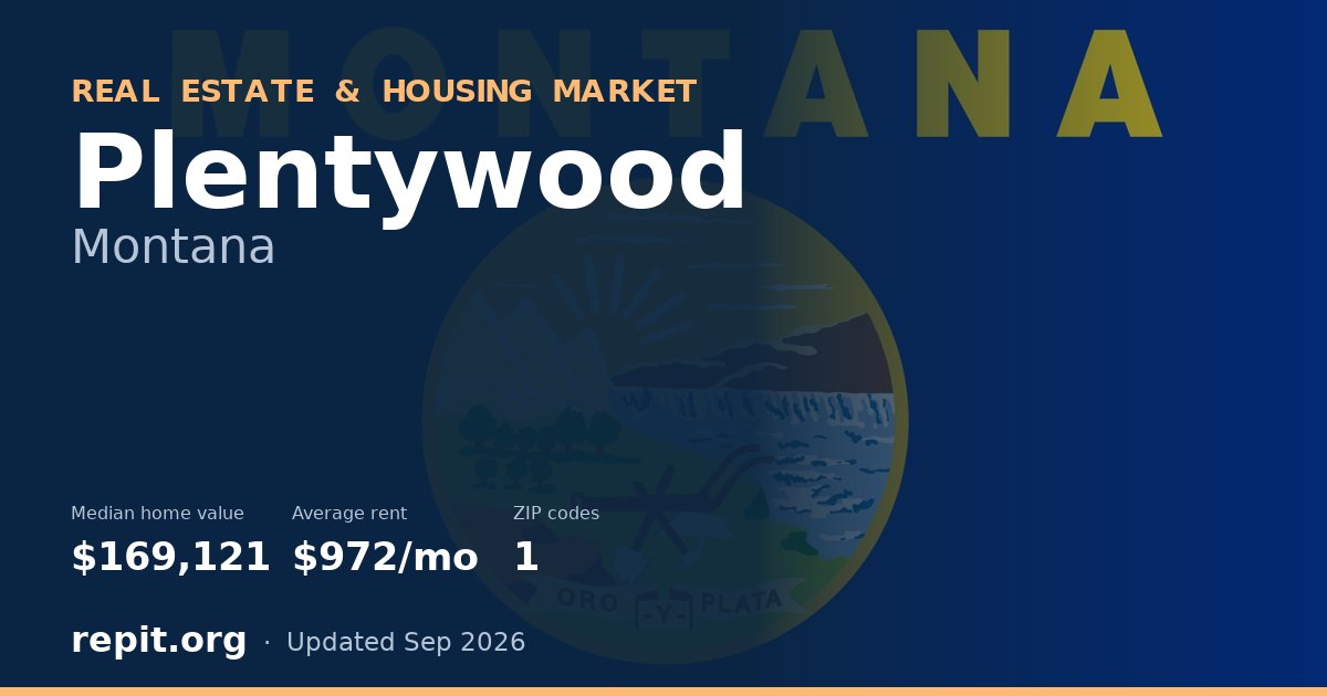 Plentywood, MT real estate and housing market — median home value $169,121, average rent $972/mo, 1 ZIP code