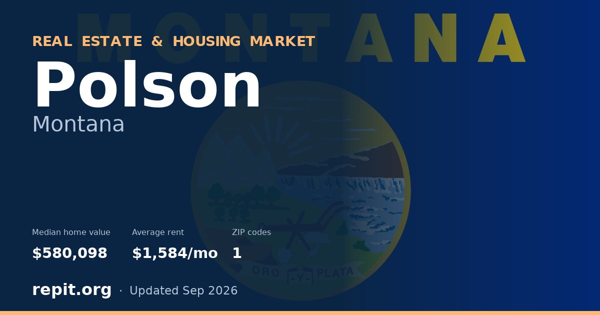 Polson, MT real estate and housing market — median home value $580,098, average rent $1,584/mo, 1 ZIP code