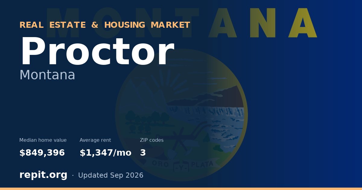 Proctor, MT real estate and housing market — median home value $849,396, average rent $1,347/mo, 3 ZIP codes