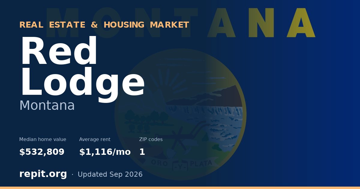 Red Lodge, MT real estate and housing market — median home value $532,809, average rent $1,116/mo, 1 ZIP code